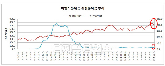 (한국은행 제공)